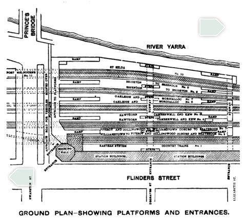 Our Station Flinders Street | Platforms & Trains + Flinders & Jolimont ...