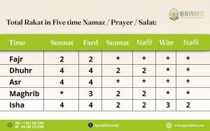 How to Pray in Islam. step by step guideline - QuranHost