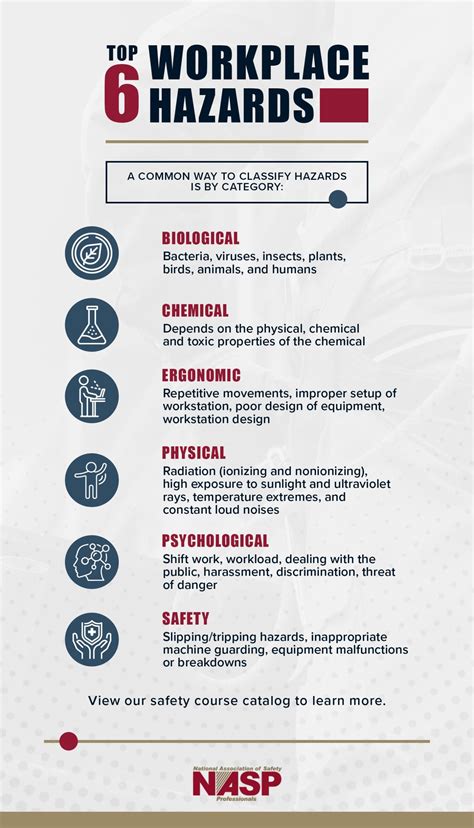 What Is Not a Common Type of Hazardous Mechanical Motion - ReidkruwSantana