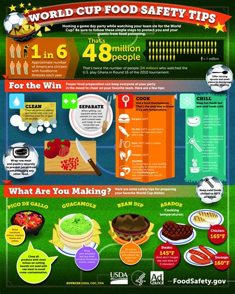 Food-Preparation-Safety-Tips-Infographic-818x1024 - Funtastic Life