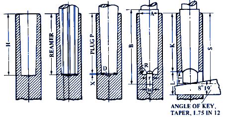 Morse Taper Dimensions Chart