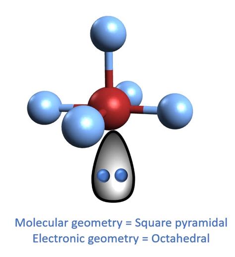 Molecular Geometry of BrF5 [with video and free study guide]