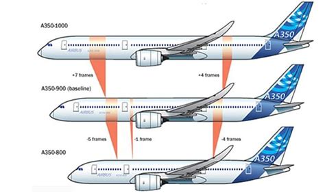 Airbus Vs. Boeing: Who Has The Airplane Of The Future? (Part 3, Final ...