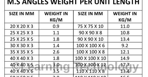 Angle Weight Chart