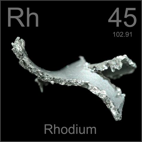 Poster sample, a sample of the element Rhodium in the Periodic Table