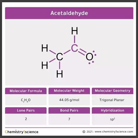 Acetaldehyde (Ethanal) CH3CHO: Molecular Geometry - Hybridization ...