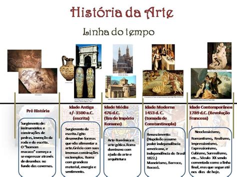 Estética E História Da Arte