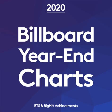 2020 Billboard Year End Charts Achievements — US BTS ARMY