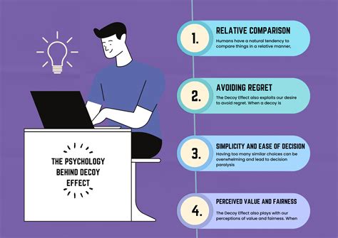 The Decoy Effect: Revealing 7 Facts behind the Invisible Force Of Your ...