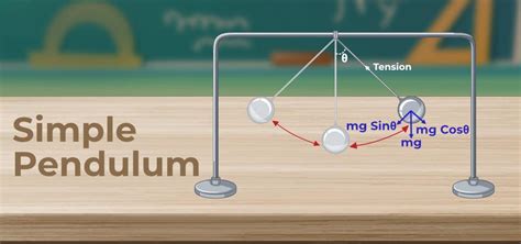 Physical Pendulum - Definition, Equation, Examples, and FAQs