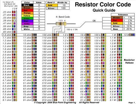 68 ohm resistor color code - drylasopa