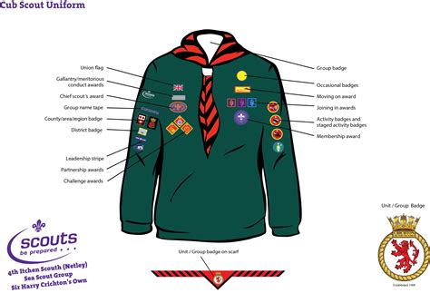 Netley Sea Scouts » Netley Cub-Scout-uniform badges