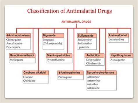 Antimalarial drugs | PPT