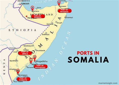 5 Major Ports of Somalia