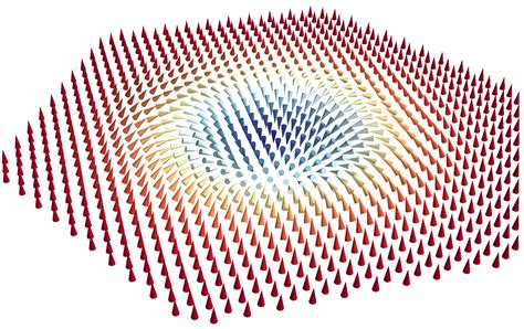 Characterization of magnetic nanovortices simplified