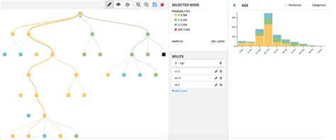 Plugin: Interactive decision tree builder | Dataiku