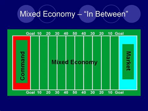 PPT - Mixed Economy PowerPoint Presentation - ID:518311