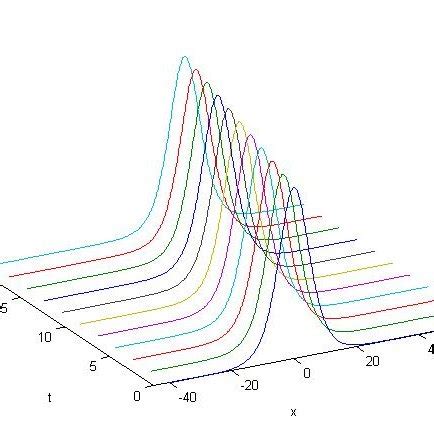 The single solitary wave with c = 0.03. | Download Scientific Diagram