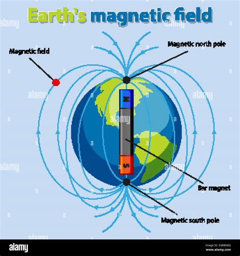 Magnetic Field Lines Of Earth