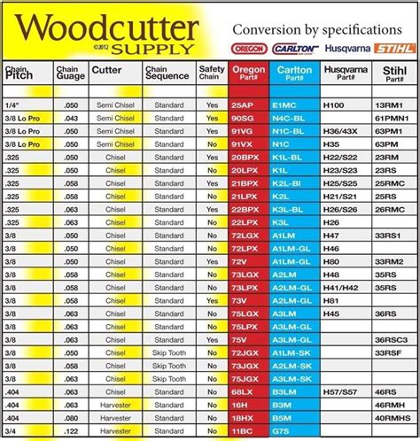 Echo Chainsaw Sharpening Angle Chart