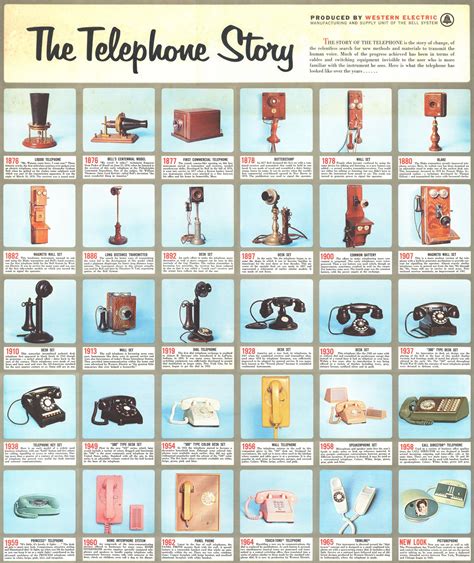 A Infographic of Vintage Telephones, 1870s - 1960s | Telephones ...