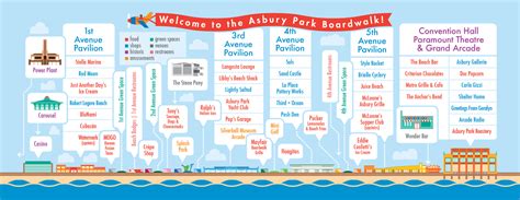 Asbury Park Boardwalk Map — Justin Palamaro