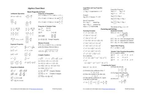 Algebra Cheat Sheet ( ) Basic Properties & Facts