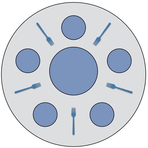 8.5. Dining Philosophers Problem and Deadlock — Computer Systems ...