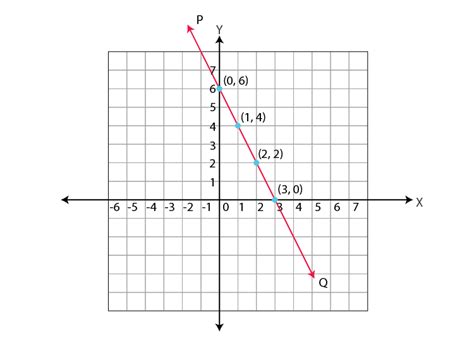 Linear Function Table Examples Pdf | Brokeasshome.com