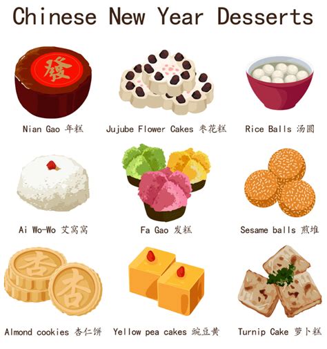 Chinese New Year Desserts Singapore – agc