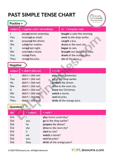 Past Simple tense Chart/Table - ESL worksheet by TEFL Lessons