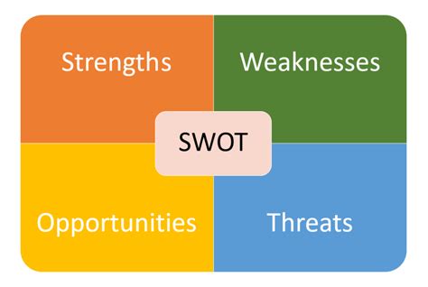 SWOT Analysis - What is it and How to do it - Tallyfy