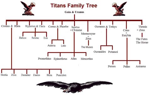 FAMILY TREE OF GREEK GODS STARTING WITH ZEUS AND HERA - Wroc?awski ...