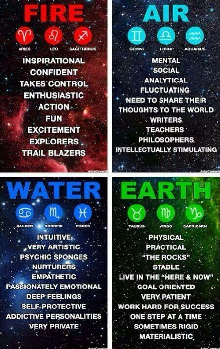 Earth ... | Zodiac signs, Astrology signs, Zodiac