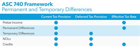 ASC 740 Tax Provision Tools and Resources | Bloomberg Tax