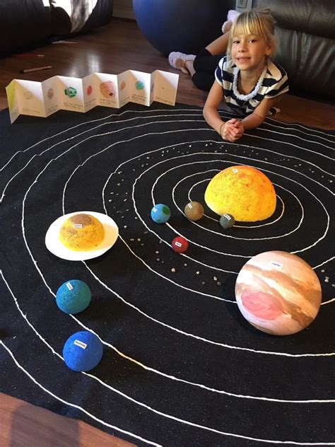 Solar System Model Diy ~ DIY Solar Hub