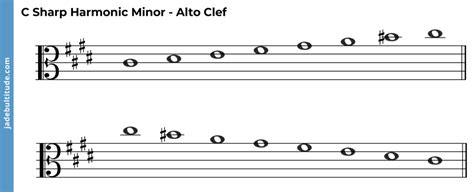 The C Sharp Harmonic Minor Scale - A Music Theory Guide