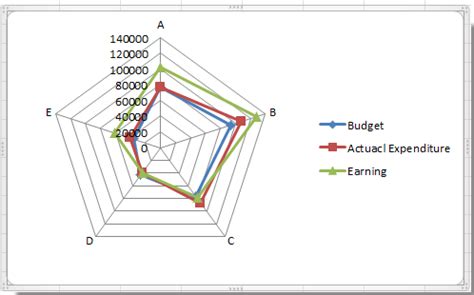 Excel Radar Chart Radial Lines How To Do A Calibration Curve On Line ...