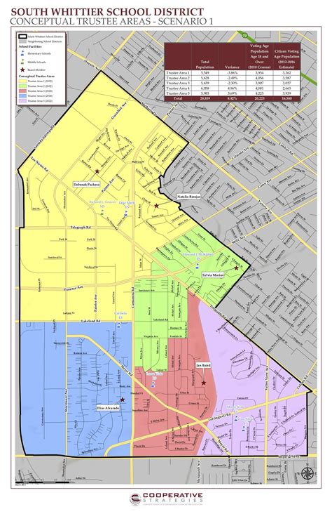 SWSD April Board Meeting Recap | South Whittier School District