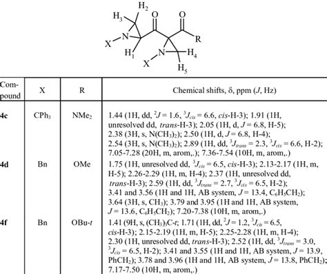 1 H NMR Spectra of aziridinyl ketones 4 | Download Table