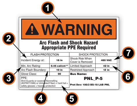 Arc Flash Labeling Requirements - Comply with 2024 NFPA 70E | Brady