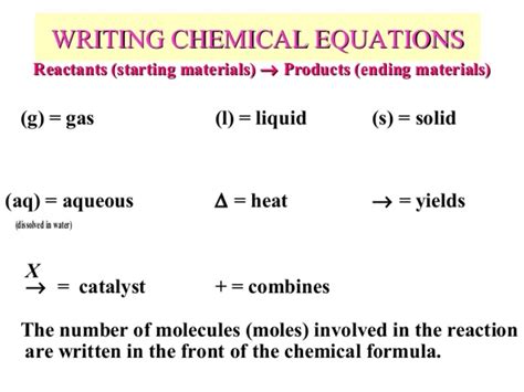 Chemistry Equation Symbols