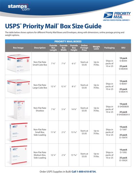 USPS® Priority Mail® Box Size Guide