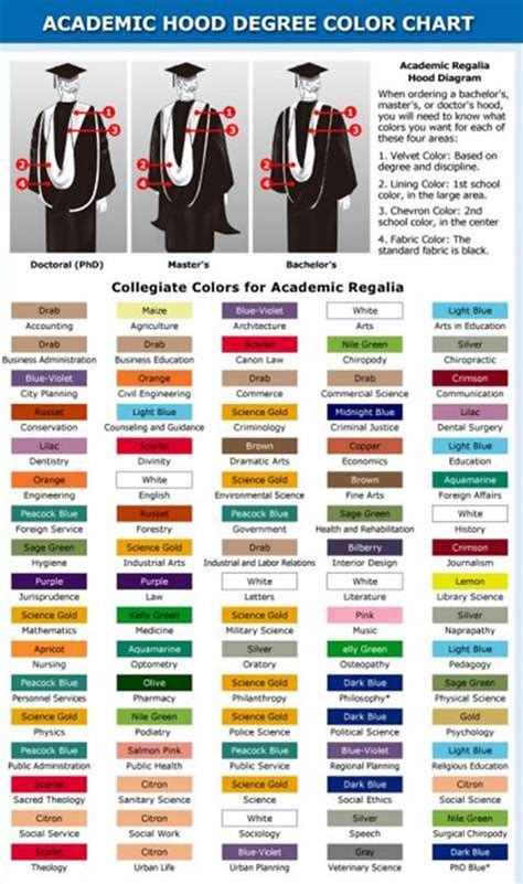 Our academic hoods at Davis are Red Velvet (Divinity), Purple (School ...