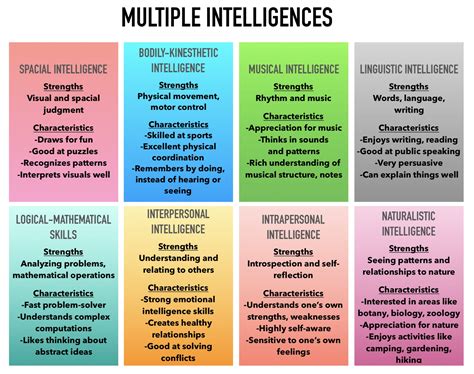 8 Describe the Appropriate Use of Modern Intelligence Tests ...