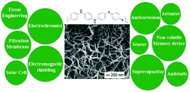 Polyaniline nanofibers: broadening applications for conducting polymers ...