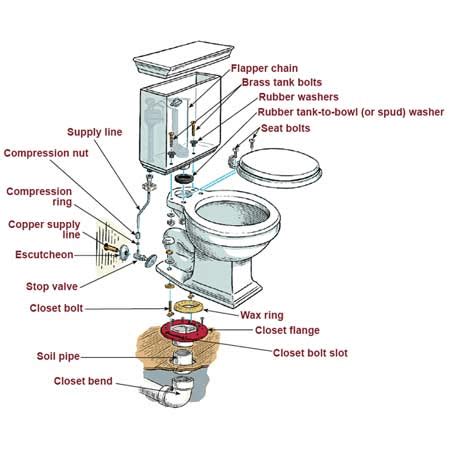 Basement Toilet Installation - Dr. Pipe Drain and Plumbing, Toronto