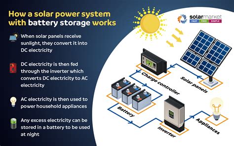 Solar Panel Storage Battery - yourbrilliant-autonow