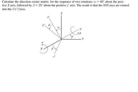 Solved Calculate the direction cosine matrix for the | Chegg.com