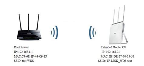 How to configure WDS Bridging on the Archer C8_V1&V2, C9_V1, C5 V2 ...